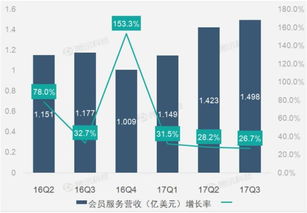 企業(yè)財務報告與199it互聯(lián)網(wǎng)數(shù)據(jù)服務的協(xié)同發(fā)展