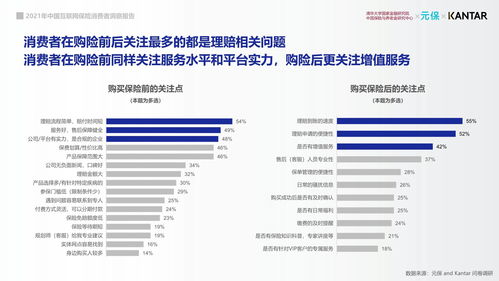2021年中國互聯(lián)網(wǎng)保險(xiǎn)消費(fèi)者洞察報(bào)告